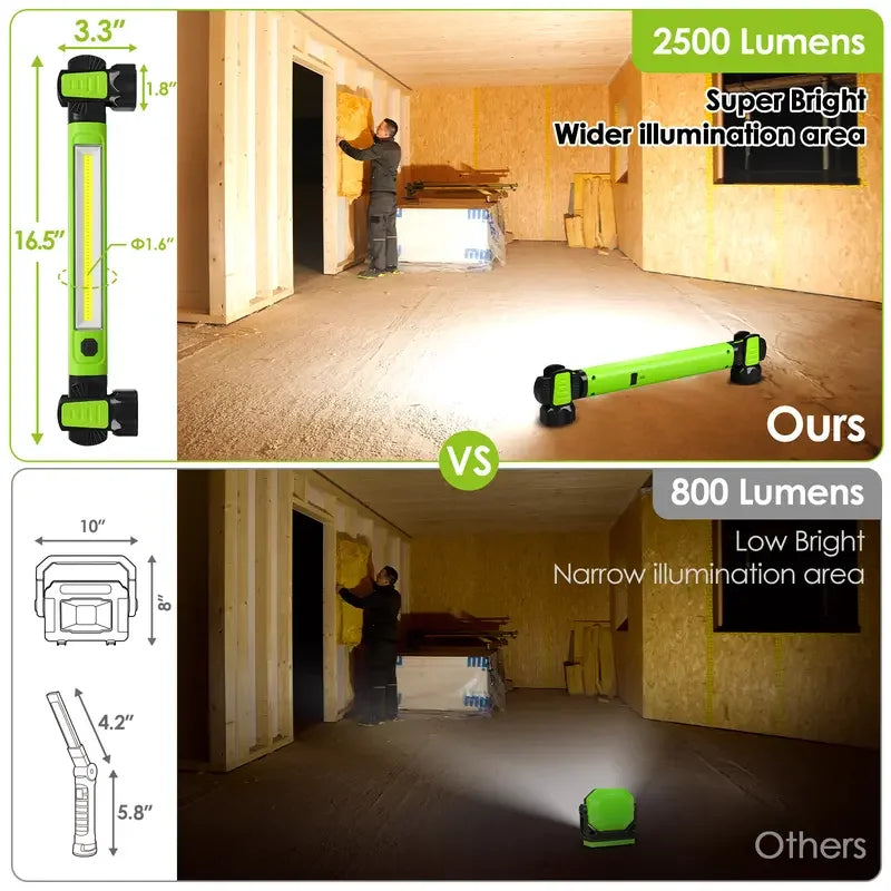 PowerBeam™ 2500X Work Light